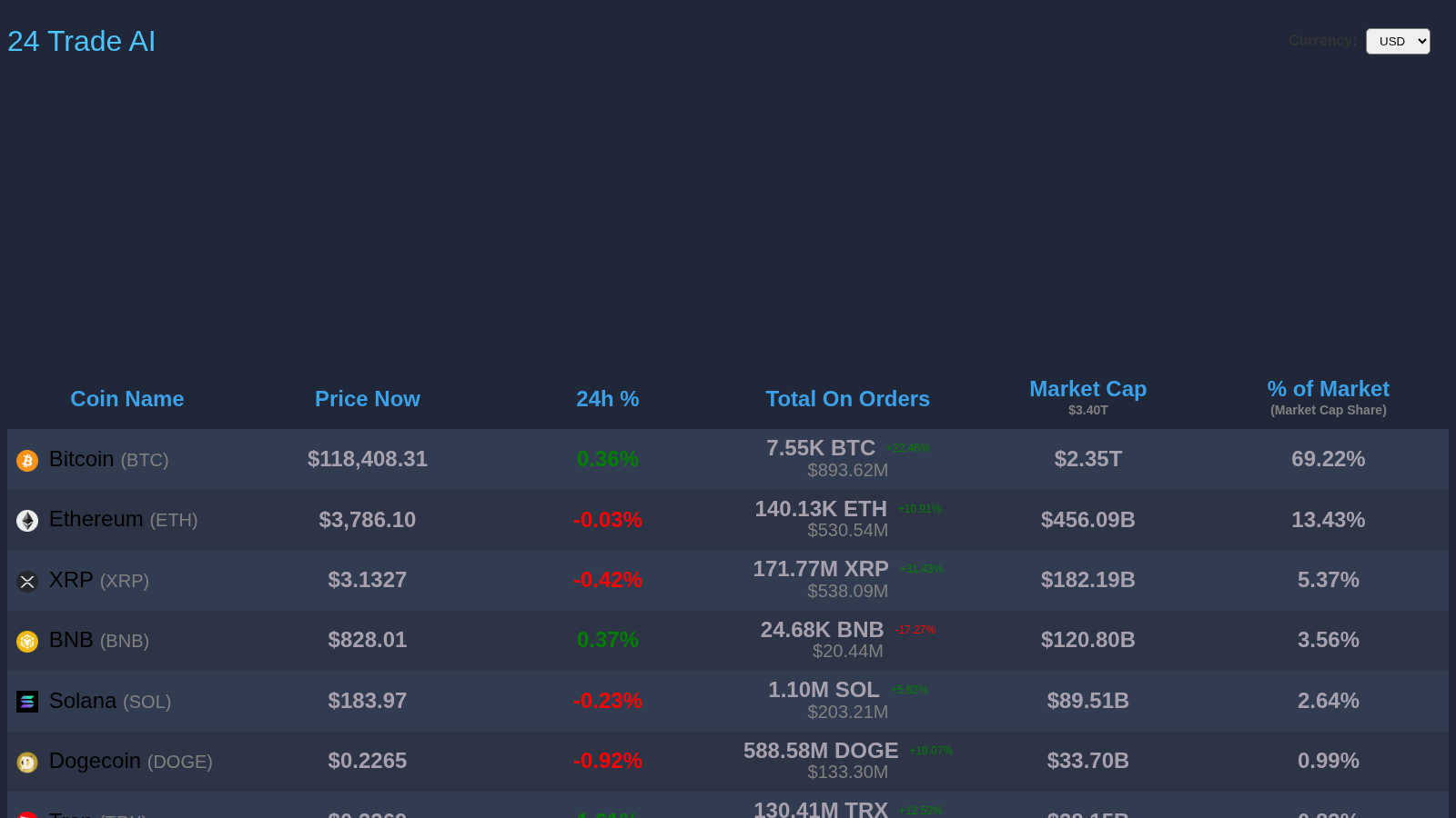 24TradeAI application interface and features