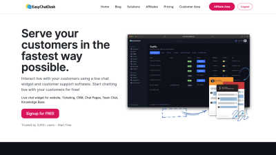EasytChatDesk - AI tool for Customer Support