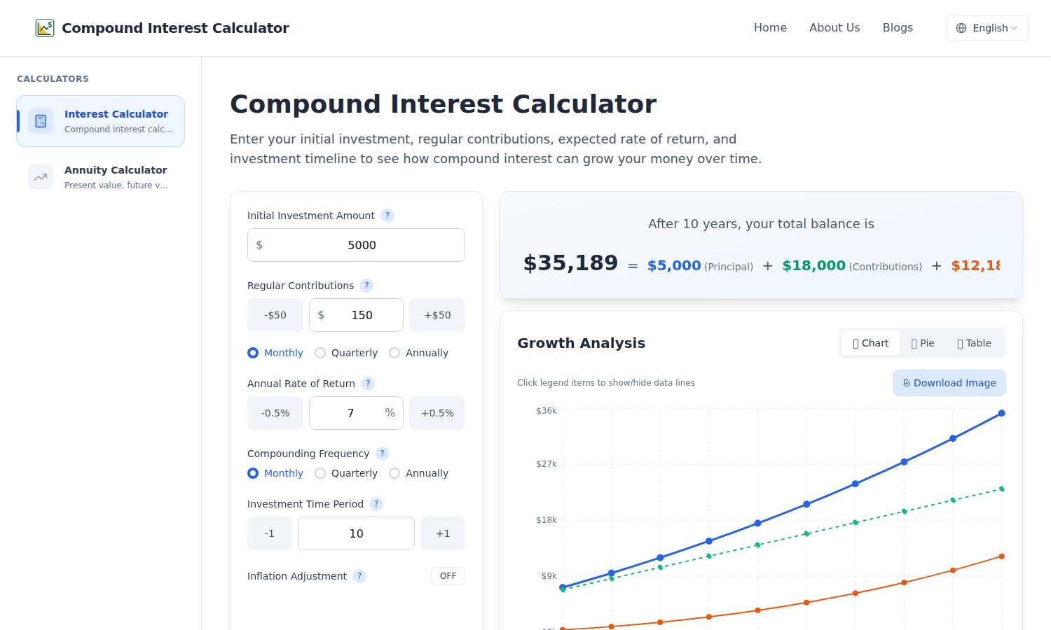 Compound Interest Calculator application interface and features