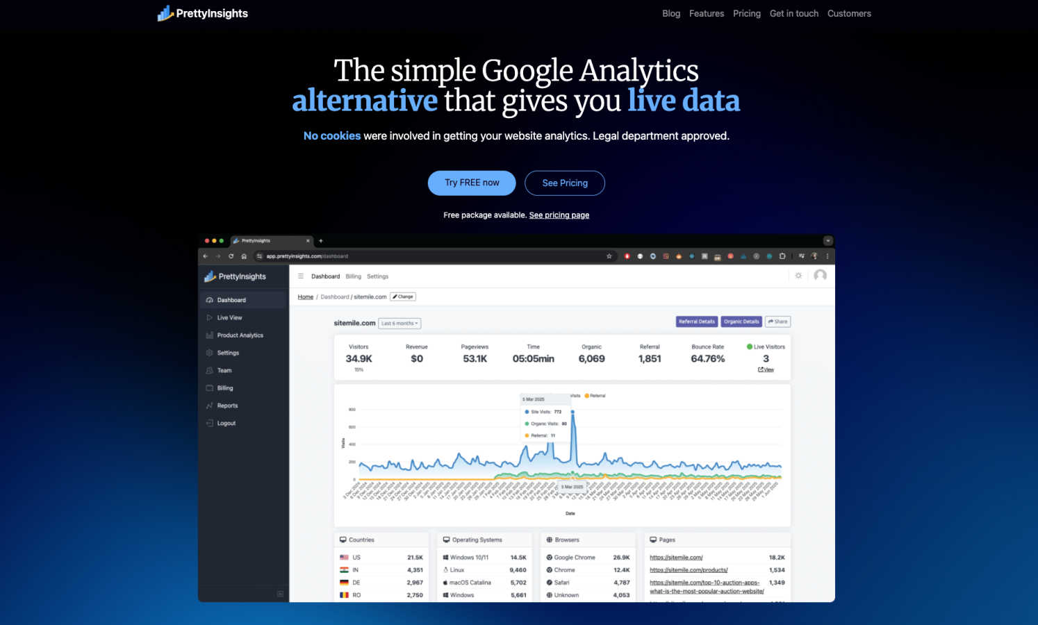 PrettyInsights application interface and features