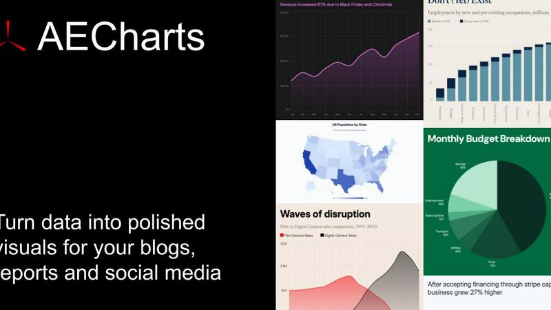 AECharts application interface and features
