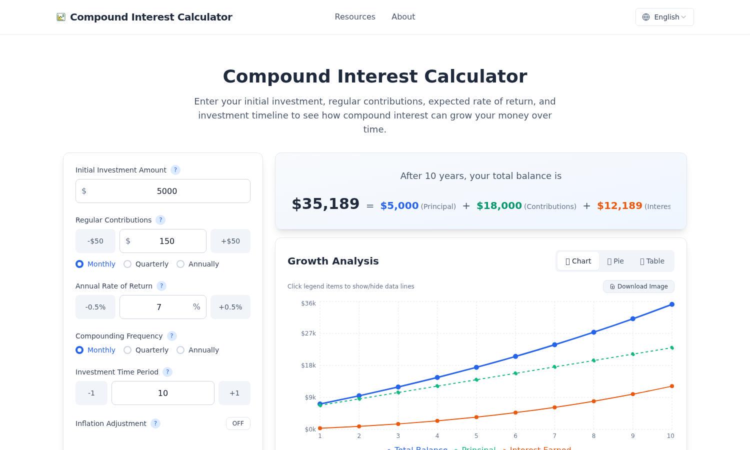 Compound Interest Calculator Website