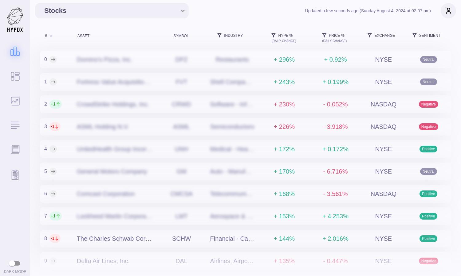 HYPEINDEX Website